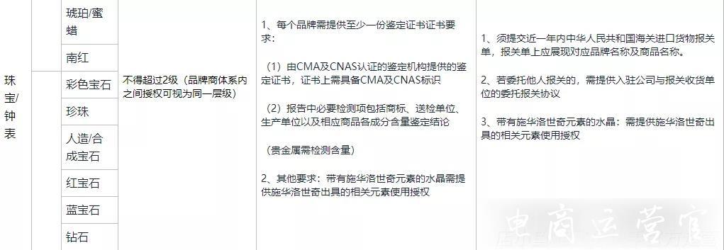 快手上線[我的116故事]；10月清理13萬條違規(guī)短視頻